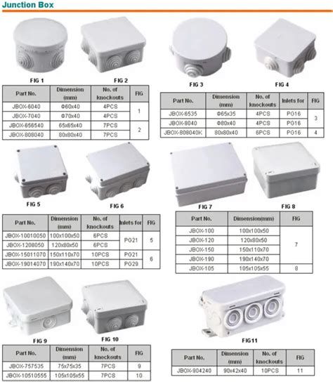 how close can junction boxes be|standard junction box sizes.